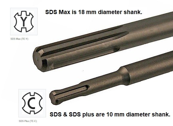 SDS vs SDS Plus vs SDS Max  What Is Right For You? 